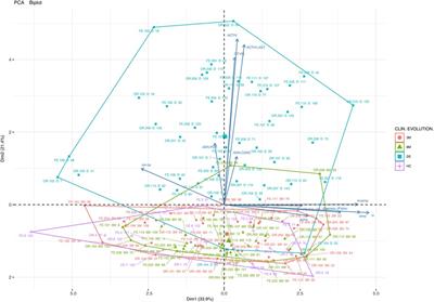 A pilot study of the use of the oral and faecal microbiota for the diagnosis of ulcerative colitis and Crohn's disease in a paediatric population